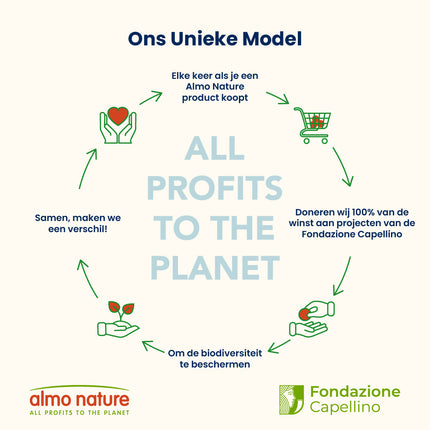 Welpen-Trockenfutter für mittelgroße bis große Hunderassen – Huhn – M/L