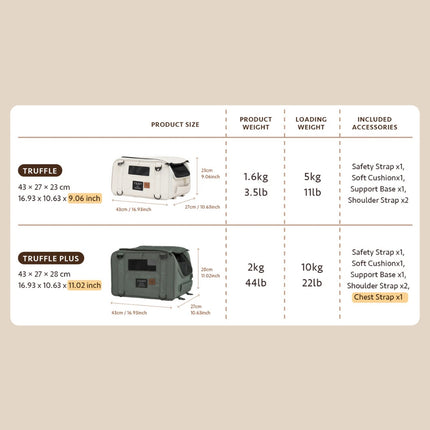 Truffle Plus - Travel Carrier