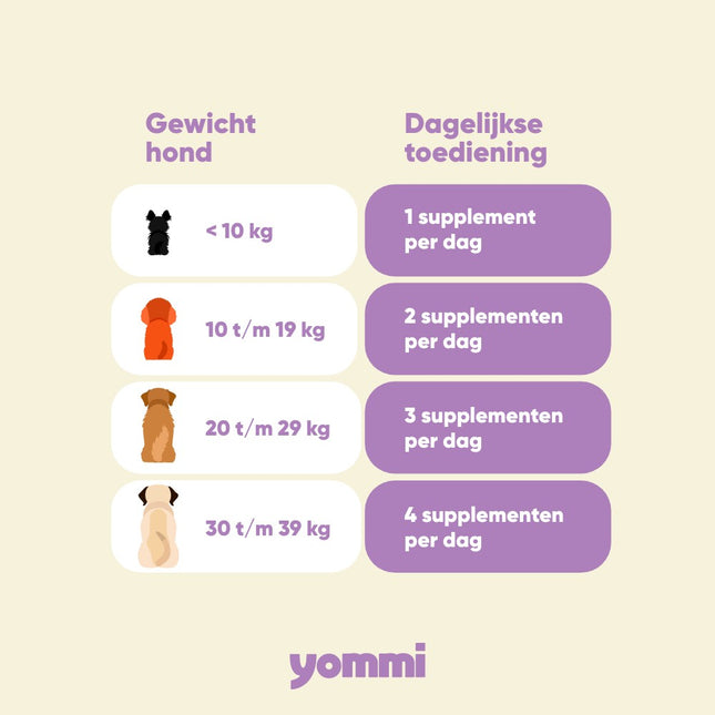 Happy Skin - Healthy Coat and Skin