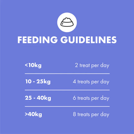 Multifit Plasma Ergänzungsmittel für Hunde