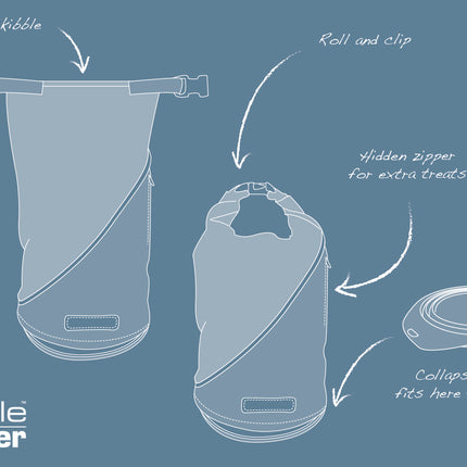 Kibble Carrier