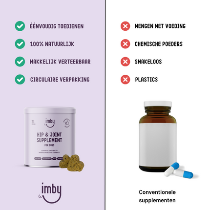 Hip & Joint Supplement for Dogs
