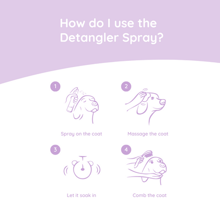 Entwirrungsspray für Hunde 270 ml
