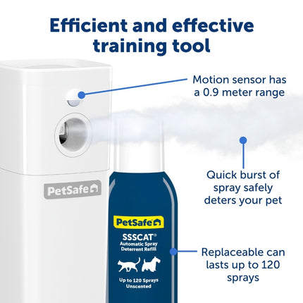 SSSCAT™ Automatisches Abwehrspray
