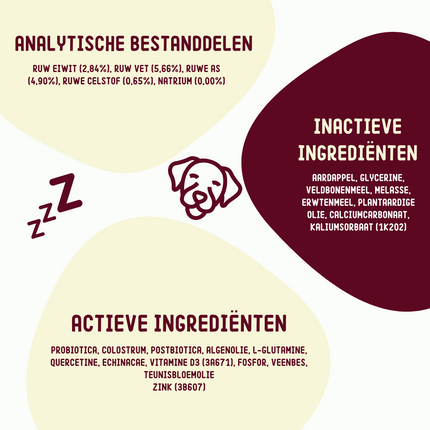 Allergy & Itch - Ergänzungsfuttermittel für Hunde - 270g